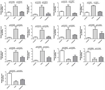 Transcriptome-wide analysis reveals the molecular mechanisms of cannabinoid type II receptor agonists in cardiac injury induced by chronic psychological stress